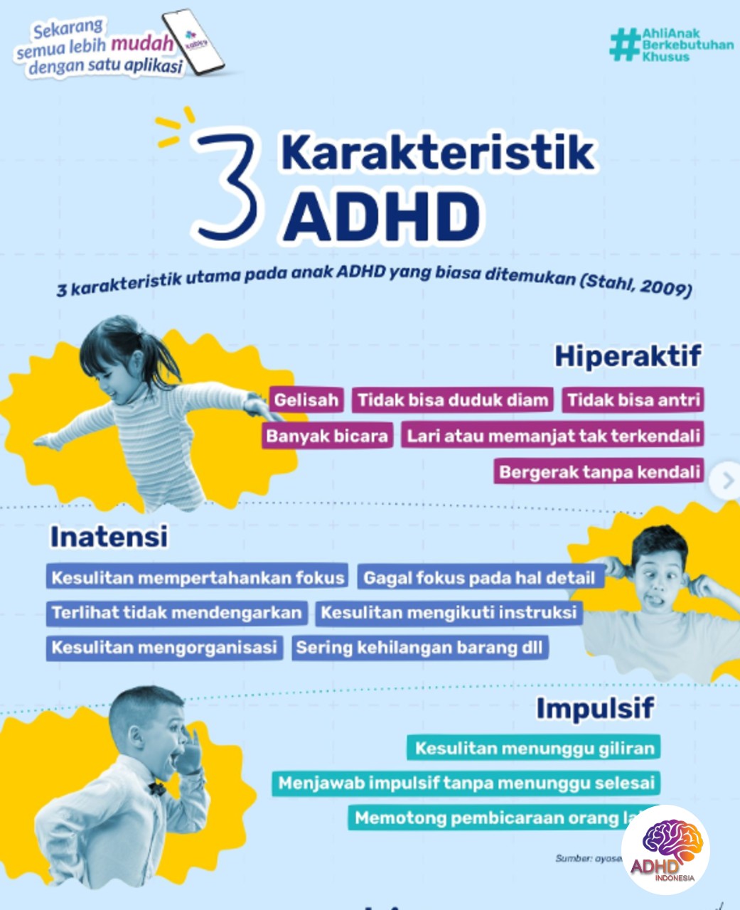 Jenis-Jenis ADHD dan Karakteristik Anak di Kabupaten Nunukan